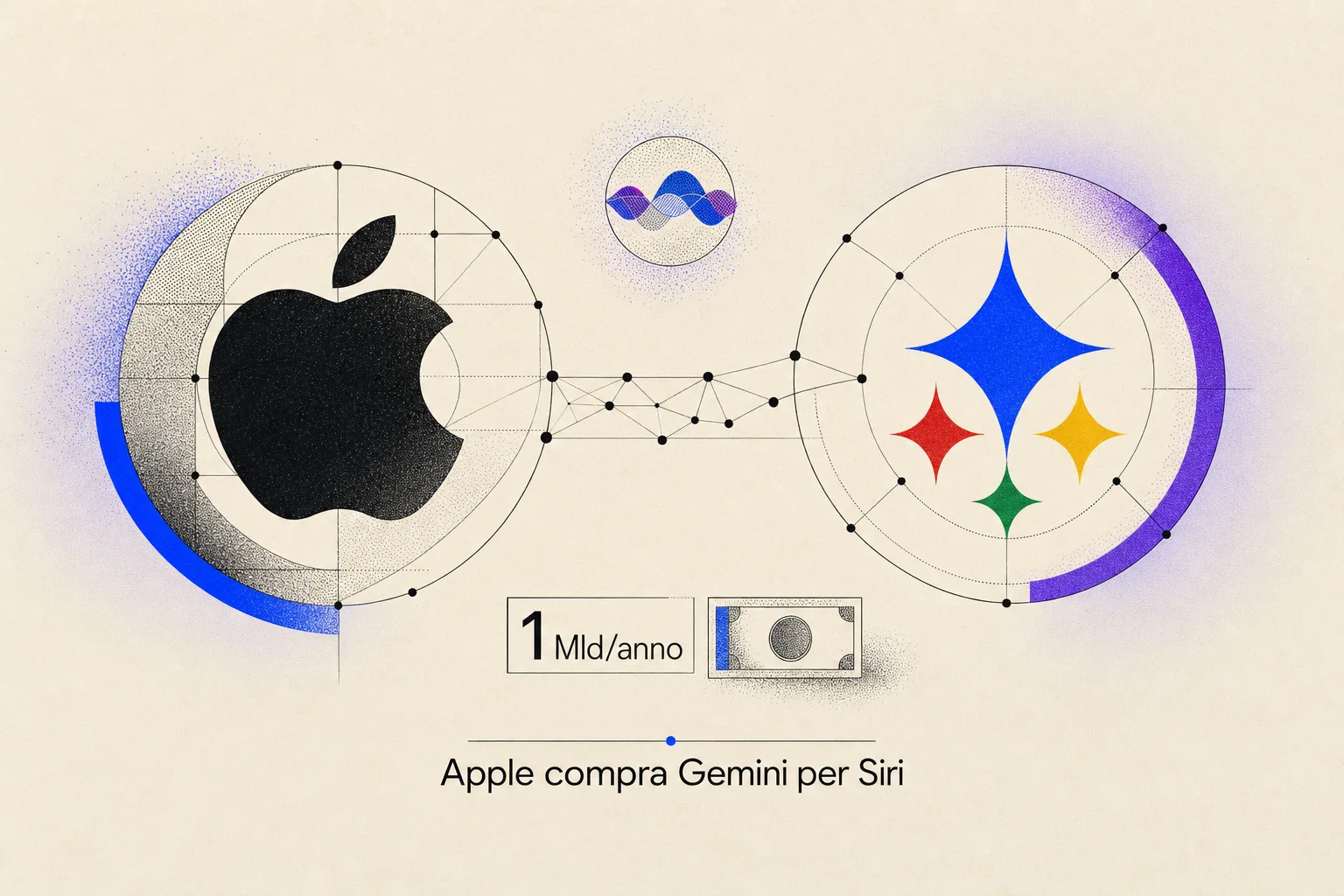 Apple paga Google un miliardo per Gemini in Siri, stile editoriale paper su sfondo cream con due sfere connesse