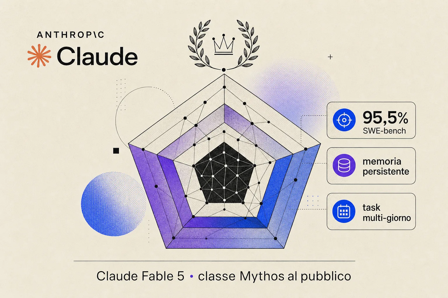 Claude Fable 5 di Anthropic, primo modello Mythos pubblico, stile editoriale paper su sfondo cream