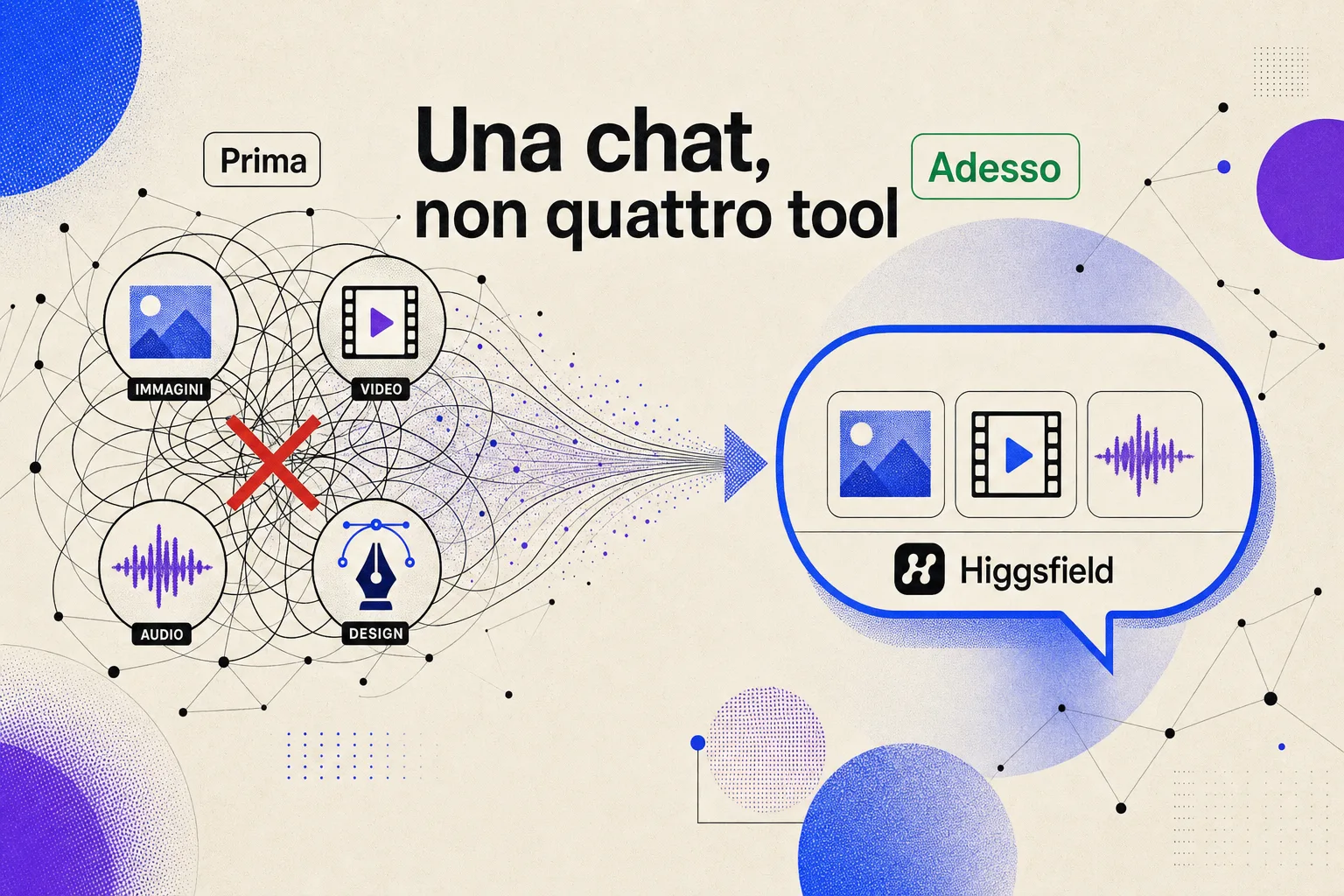 Dai quattro tool separati a una sola chat che orchestra immagini, video e audio, stile editoriale su sfondo cream