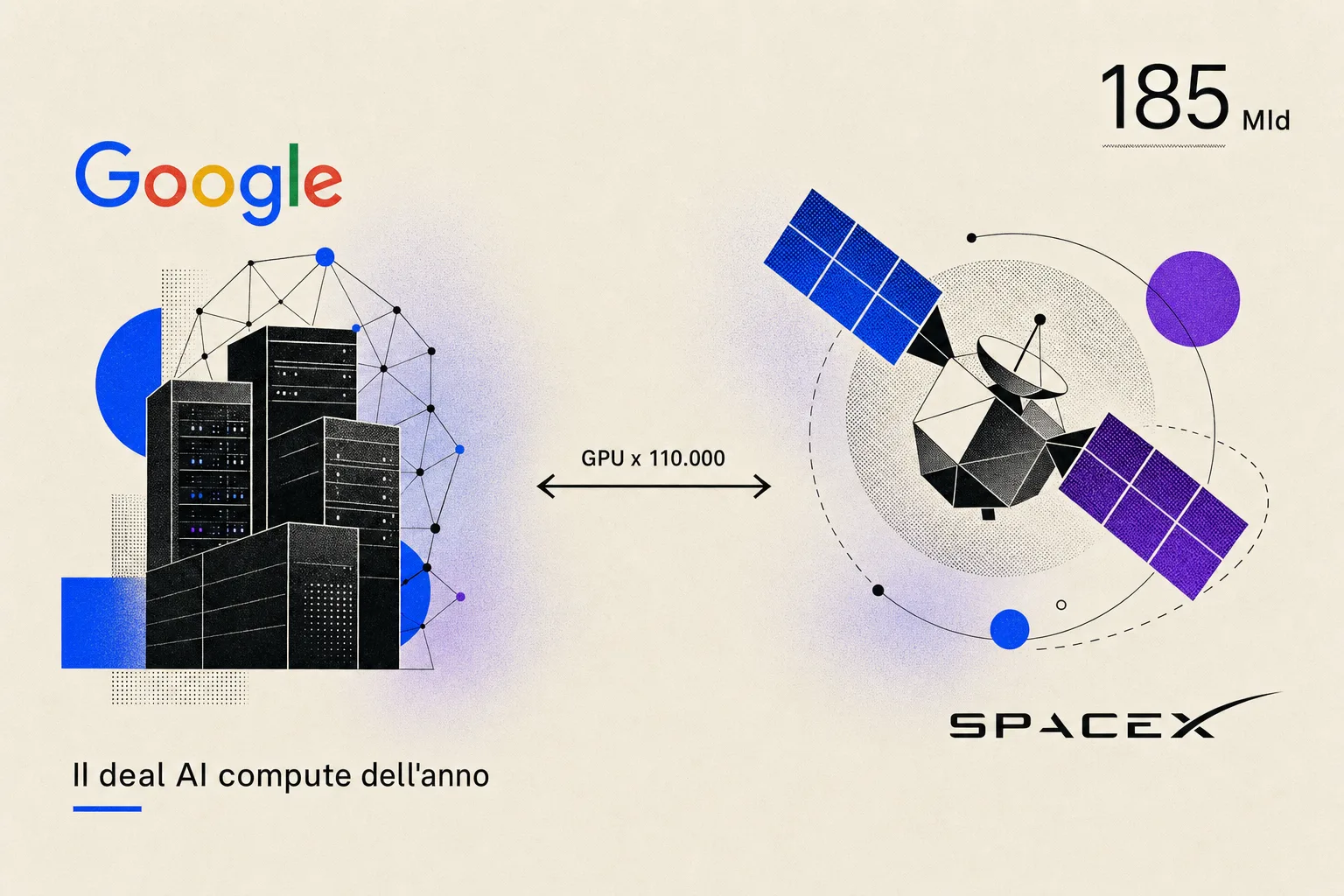 Google e SpaceX deal AI compute, schema editoriale paper su sfondo cream con datacenter terrestre e satellite