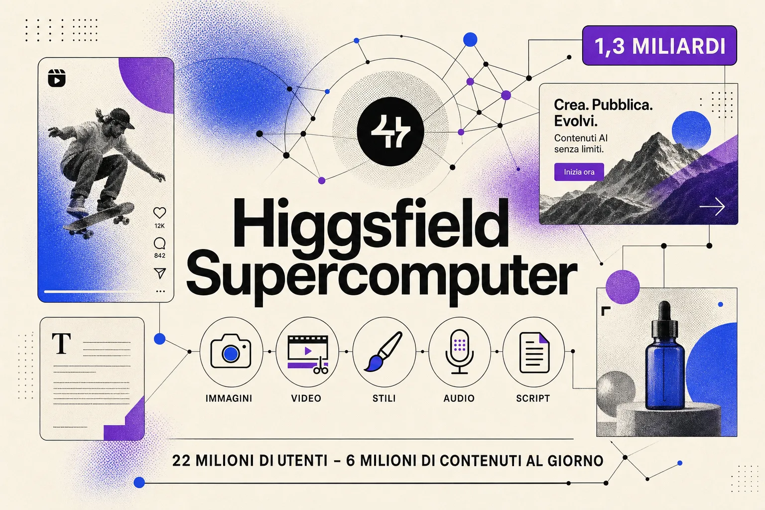Higgsfield Supercomputer, l'agente AI che produce contenuti media in autonomia, stile editoriale su sfondo cream