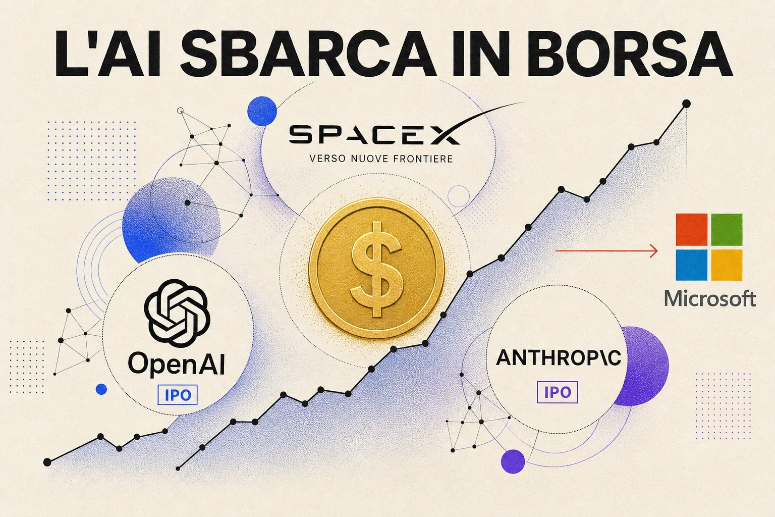 IPO di OpenAI e Anthropic, schema editoriale paper su sfondo cream con grafico azionario in salita, loghi OpenAI Anthropic Microsoft e moneta dollaro