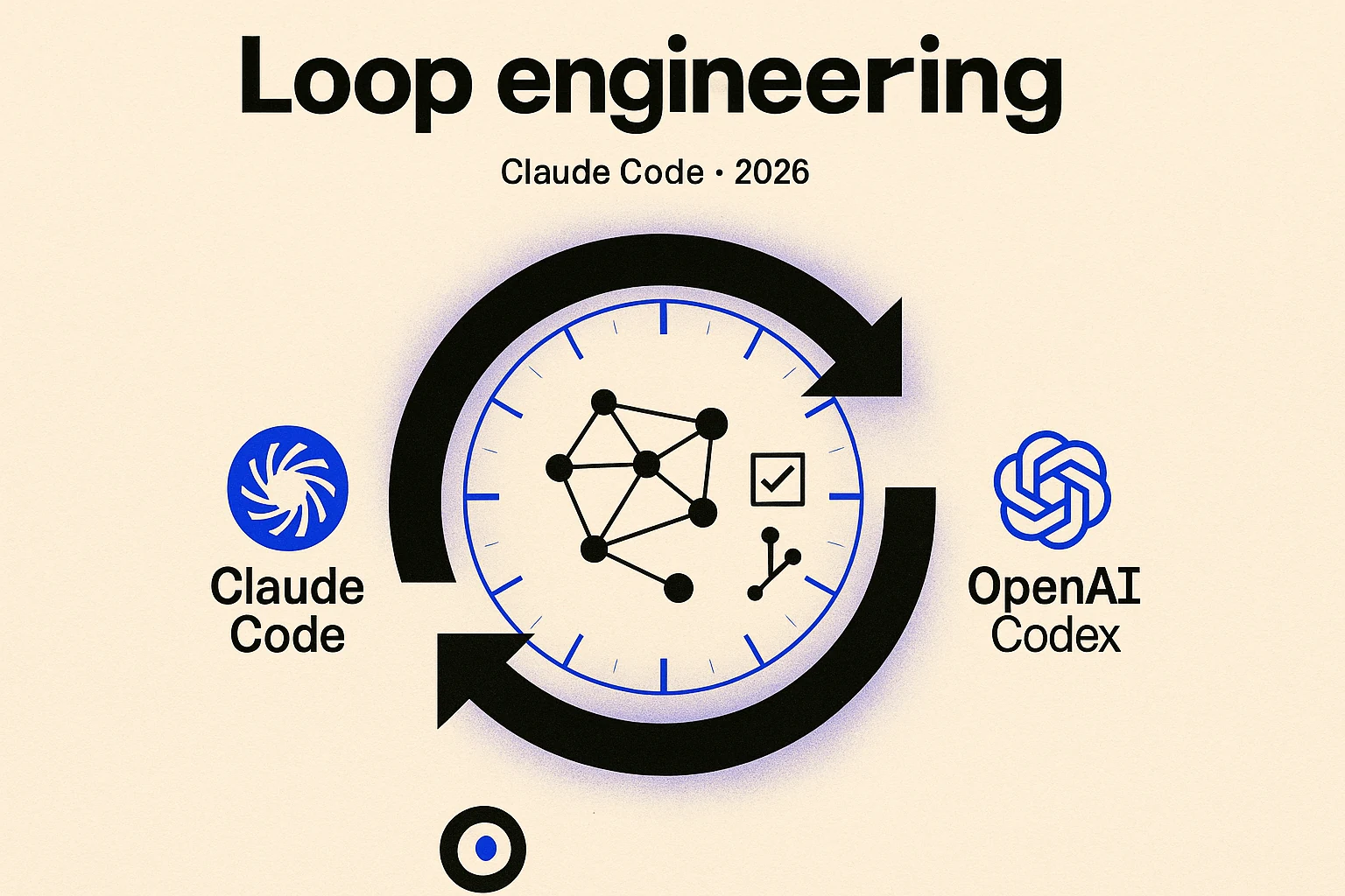 Loop engineering con Claude Code, schema editoriale paper su sfondo cream con freccia circolare, loghi Claude Code e Codex e orologio 24 ore
