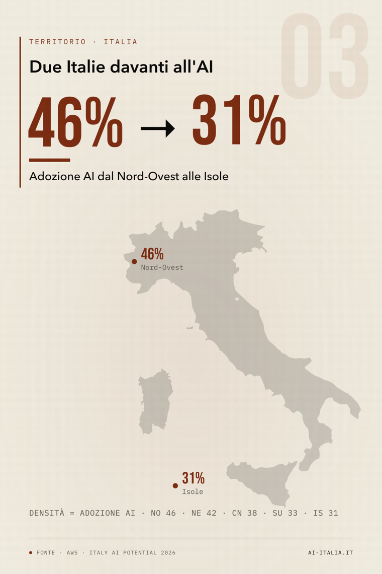 Infografica 03 · Divario territoriale